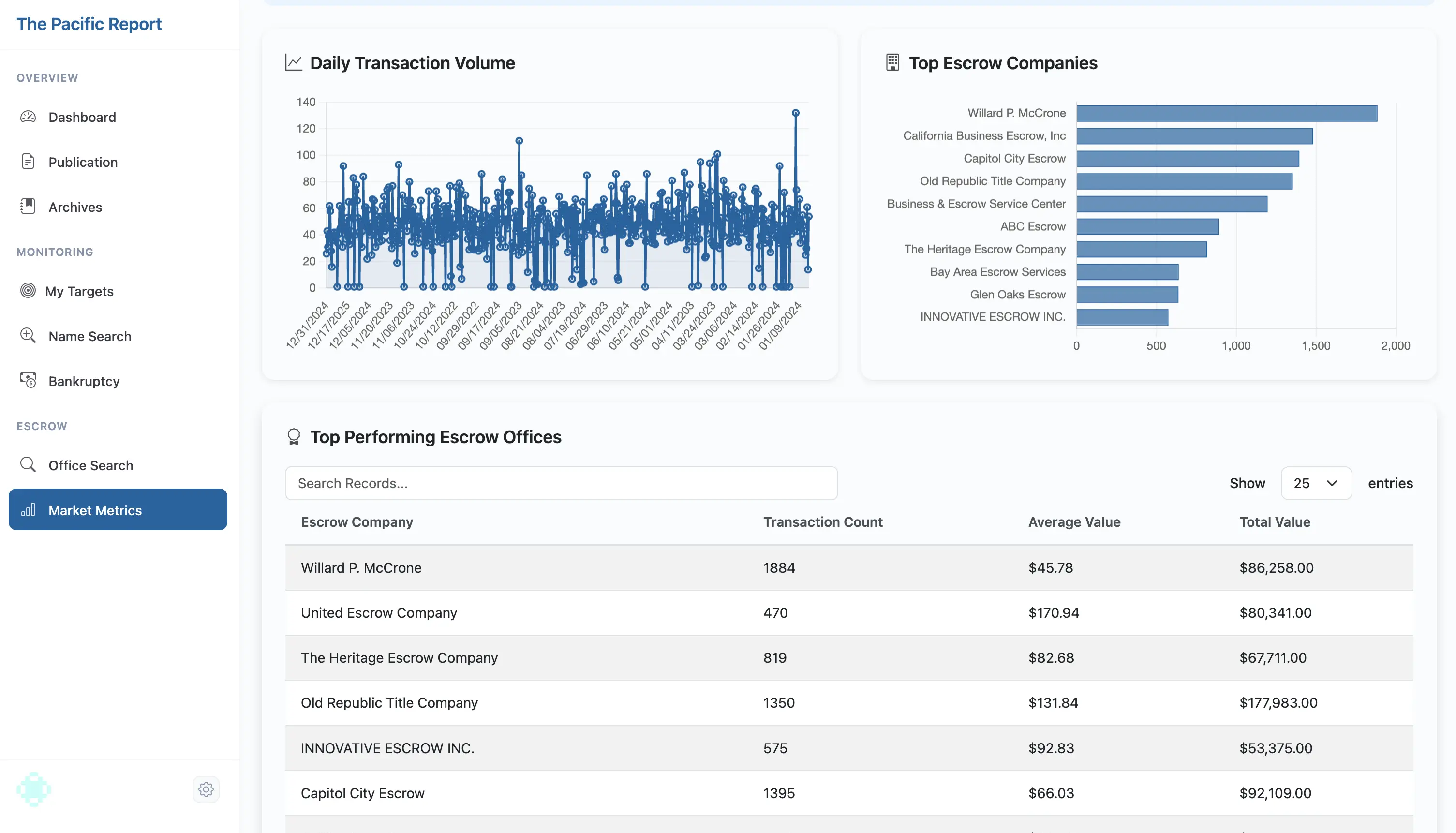 Reports Interface